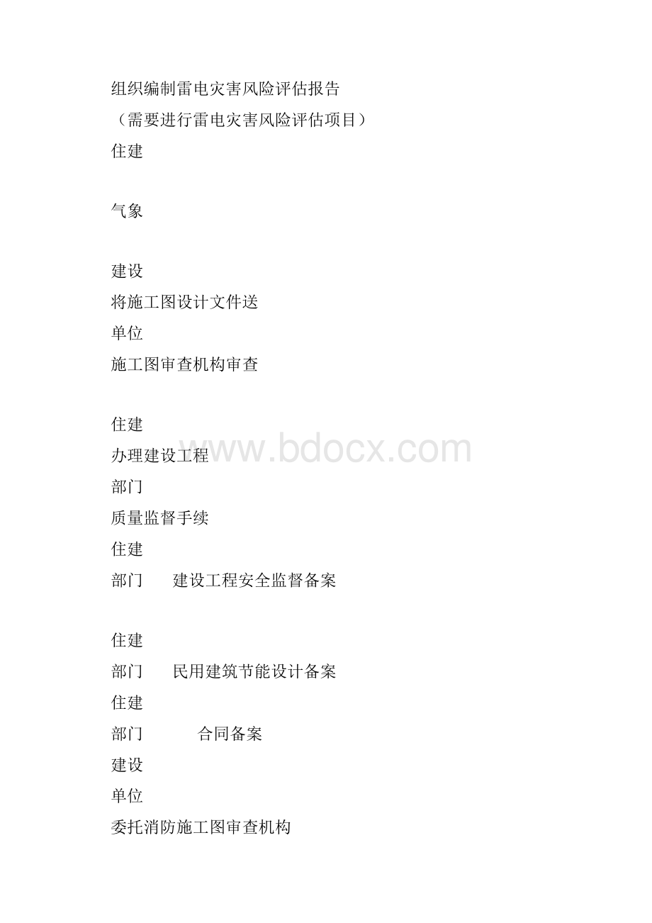 工程施工阶段.docx_第2页