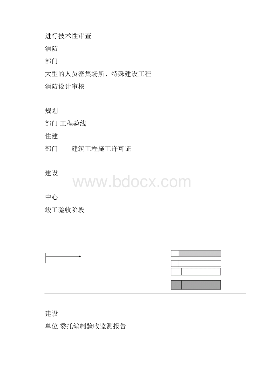 工程施工阶段.docx_第3页