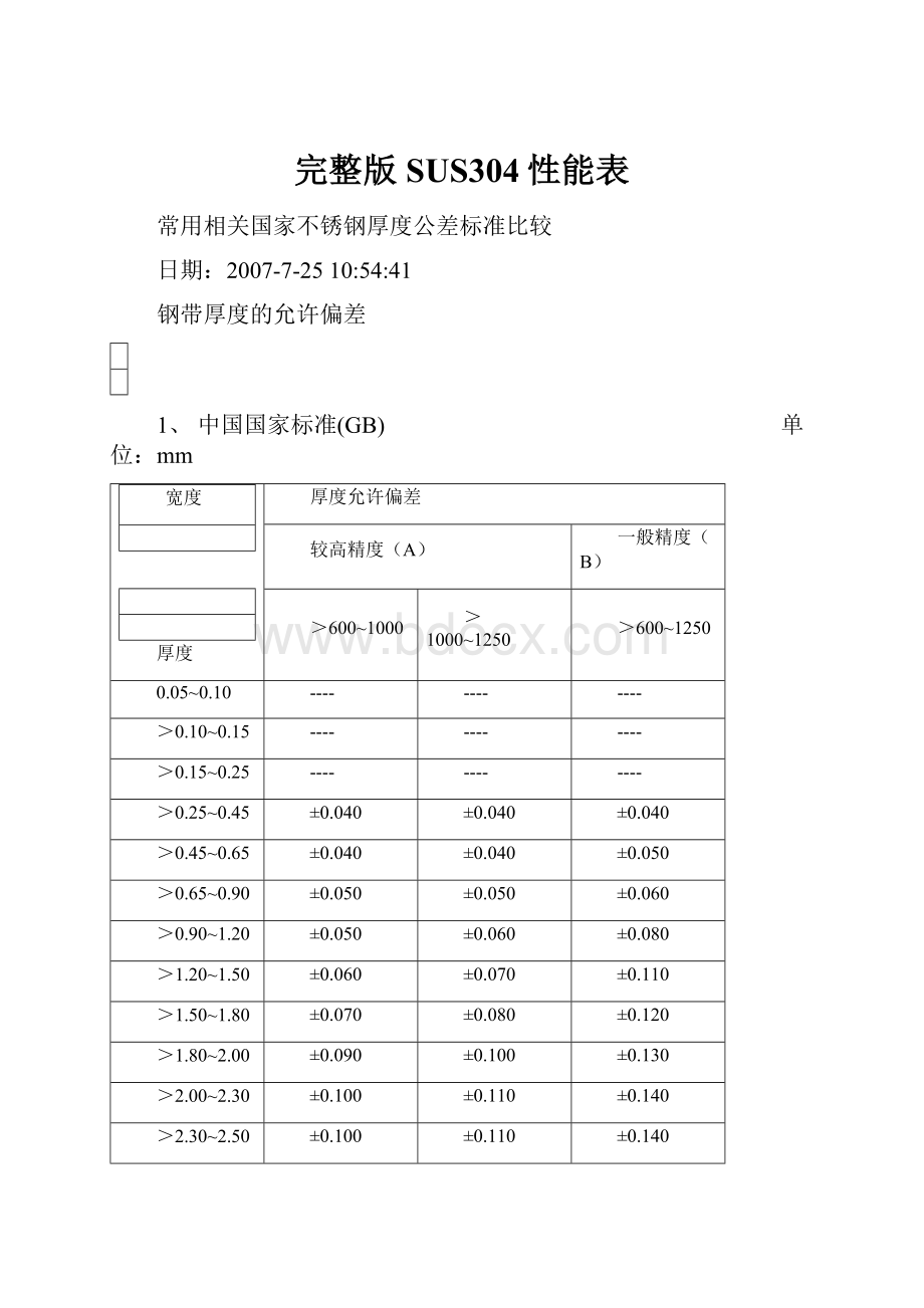 完整版SUS304性能表.docx