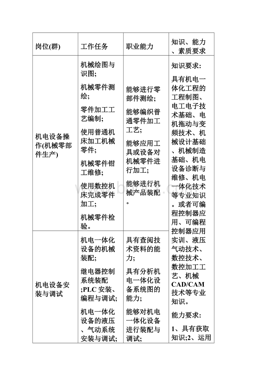 机电一体化技术专业教学标准.docx_第3页