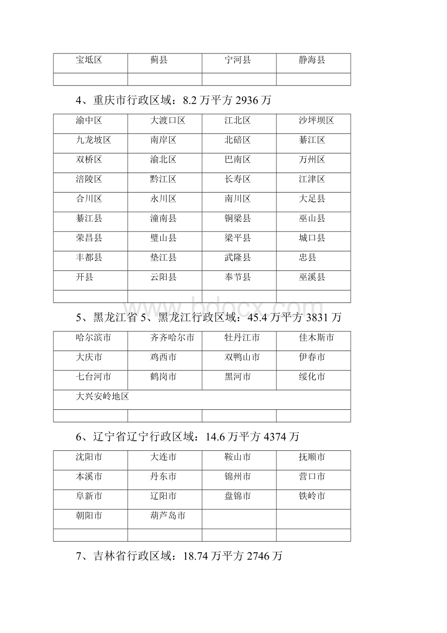 中华人民共和国行政区域.docx_第2页