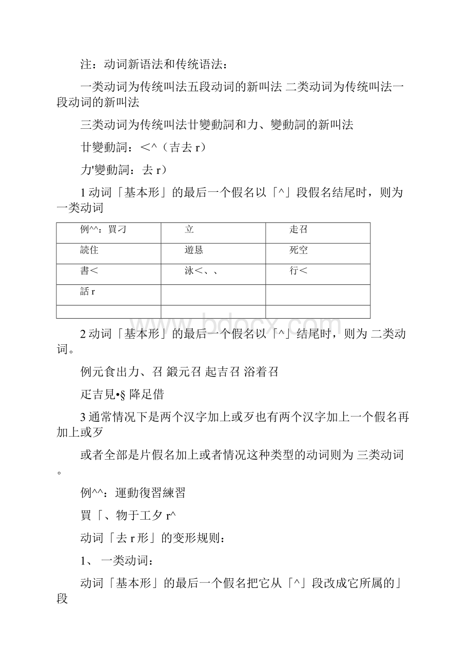 新版标准日本语初级上册语法总结.docx_第2页