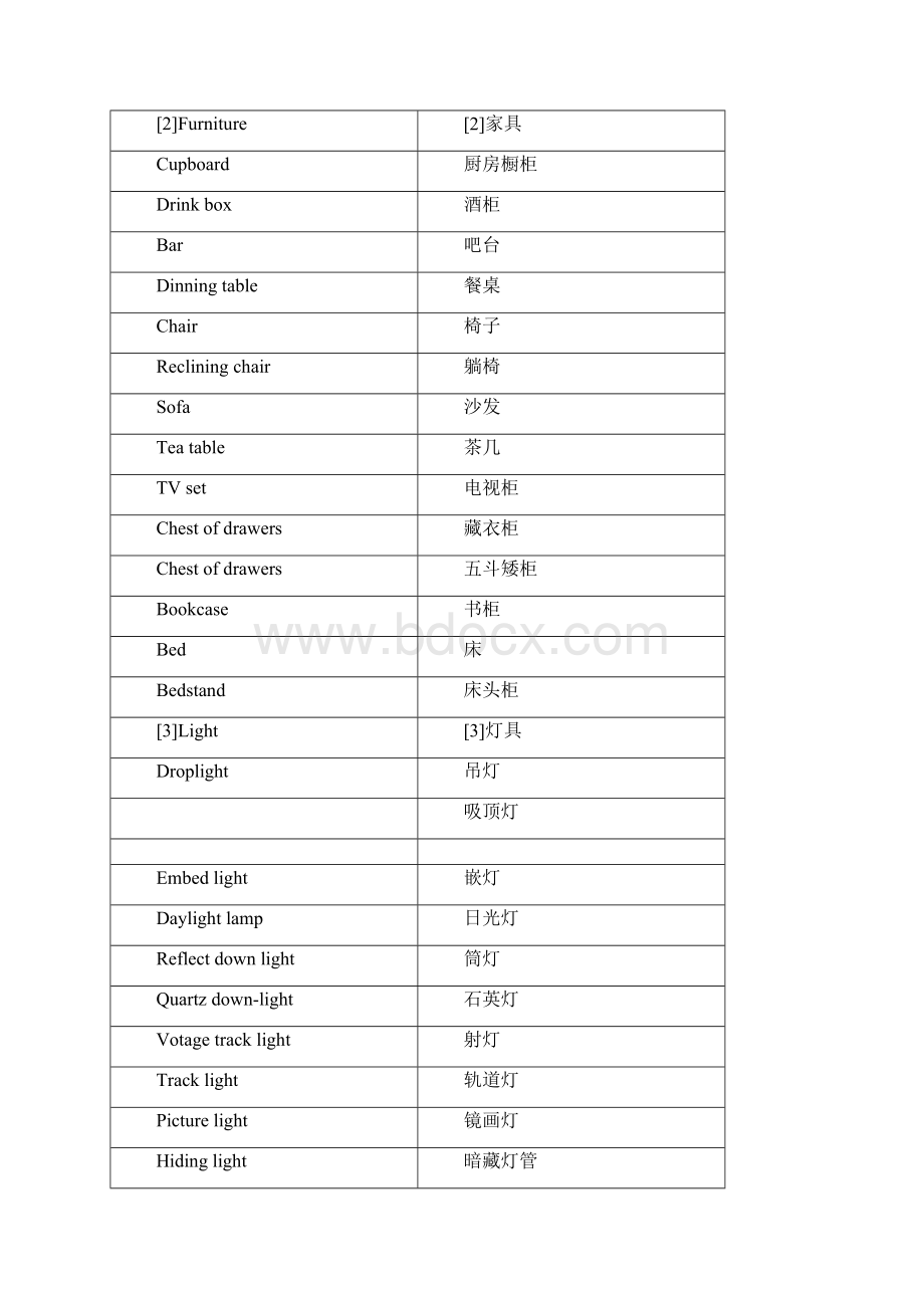 专业室内设计英语词汇.docx_第2页