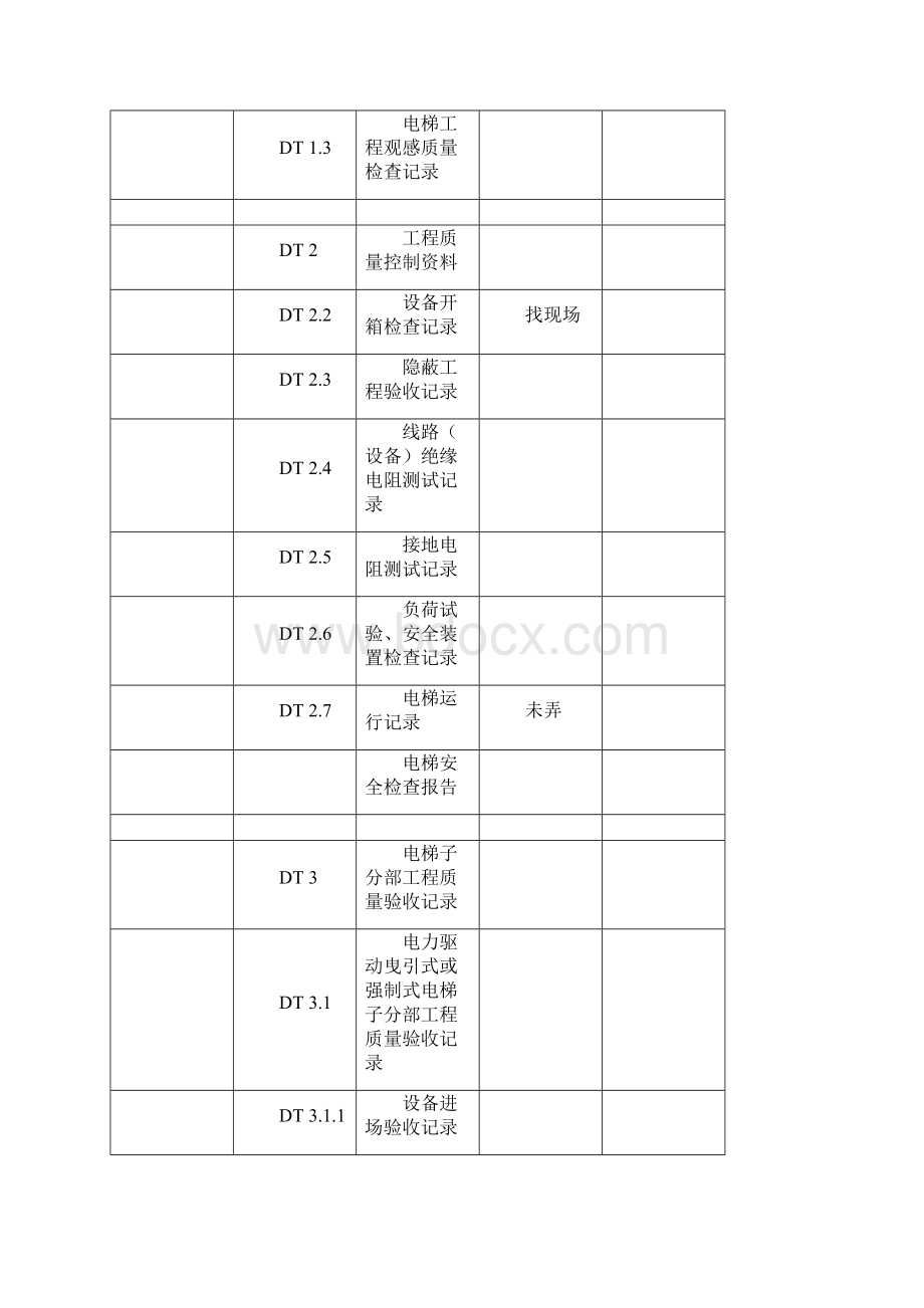 江苏省建筑工程施工质量验收资料演示教学.docx_第2页