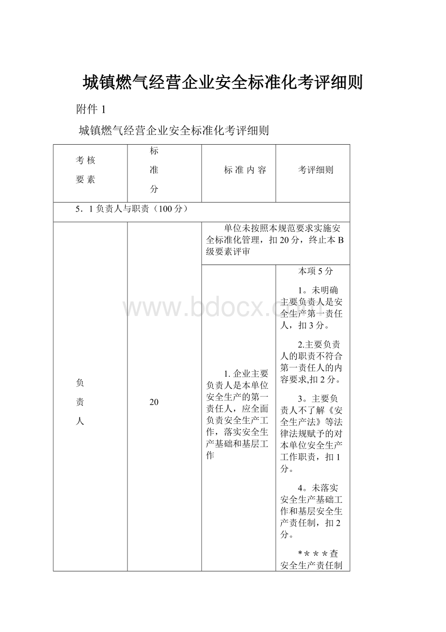 城镇燃气经营企业安全标准化考评细则.docx_第1页