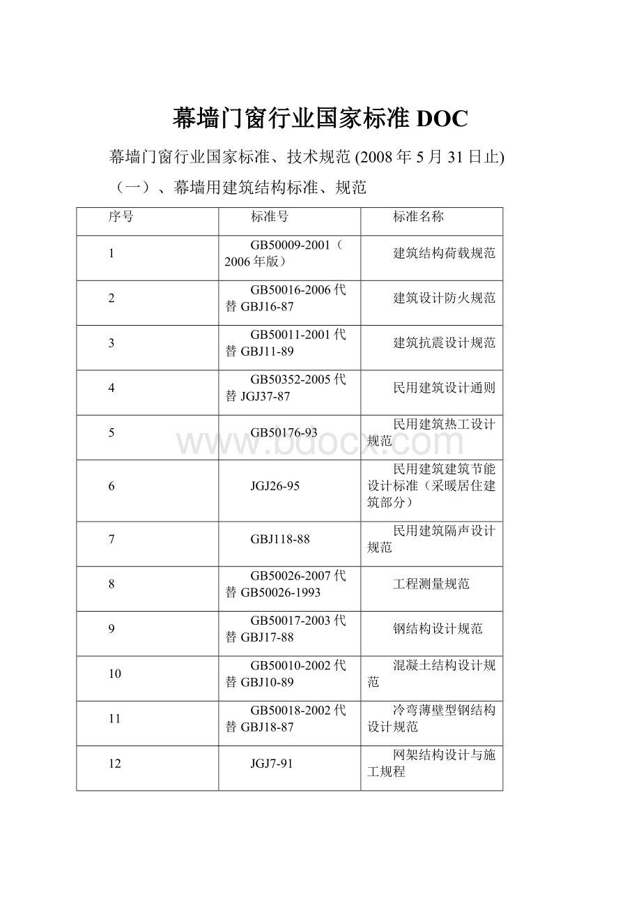 幕墙门窗行业国家标准DOC.docx