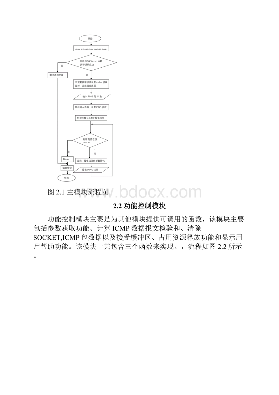 计算机网络课程设计ping工具.docx_第3页