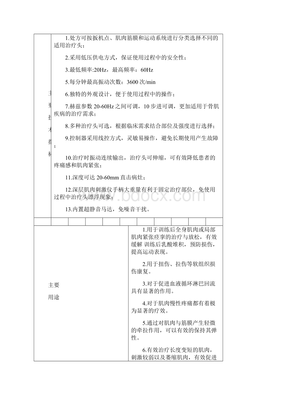 深层肌肉刺激仪可行性报告.docx_第2页