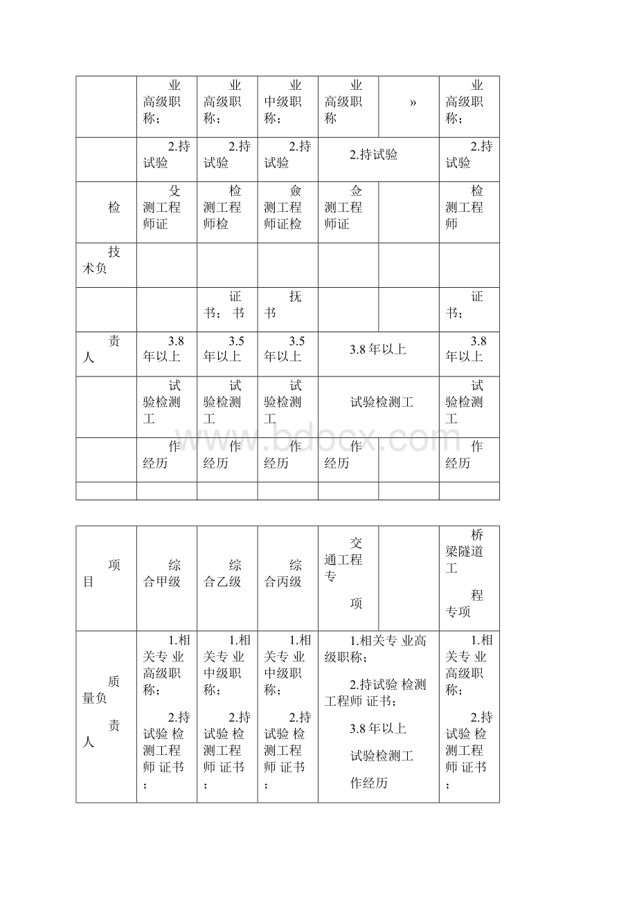 公路工程试验检测机构资质标准.docx_第3页