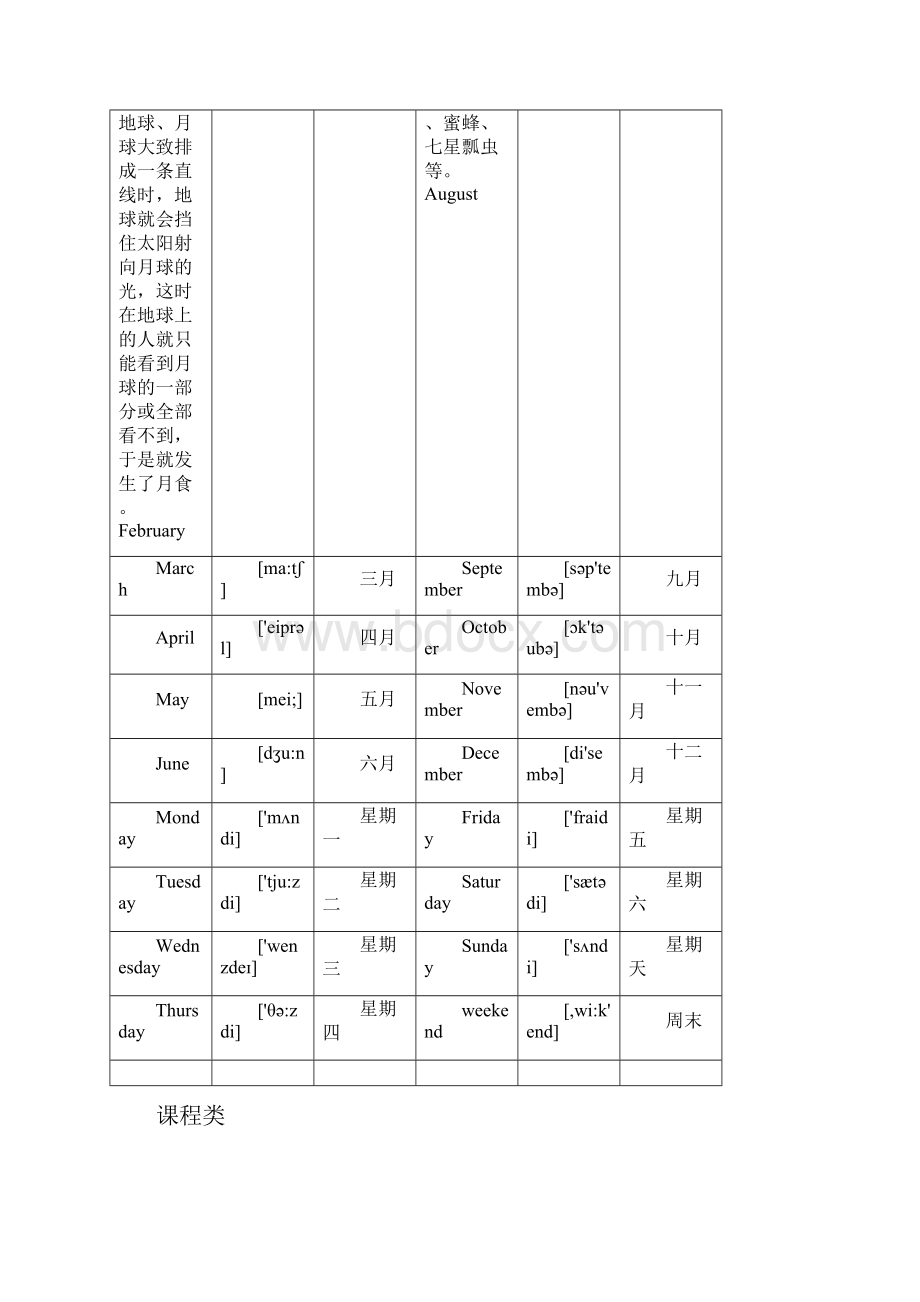 英语单词分类大全初级.docx_第3页