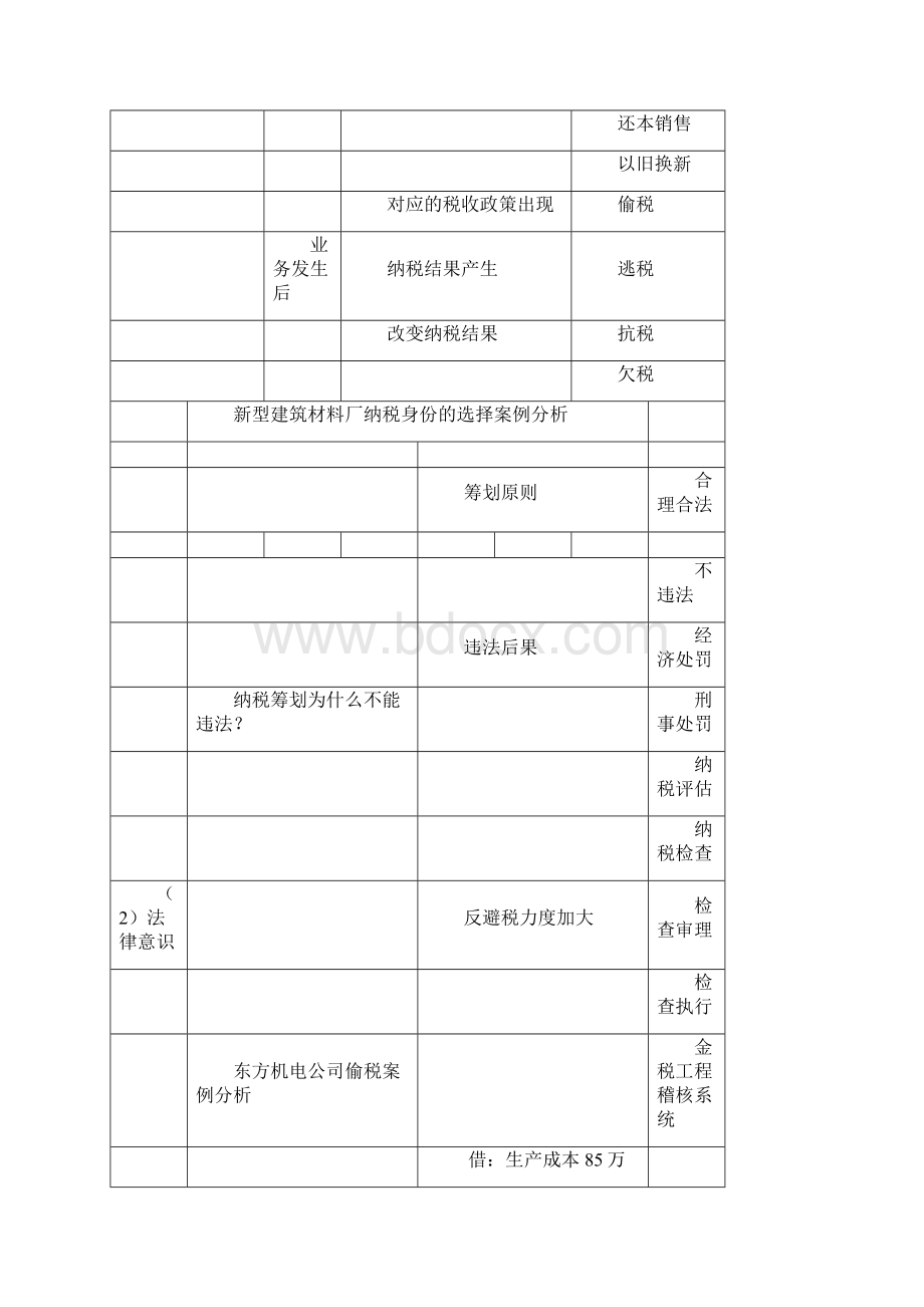 纳税筹划纳税成本控制实务操作终审稿.docx_第2页