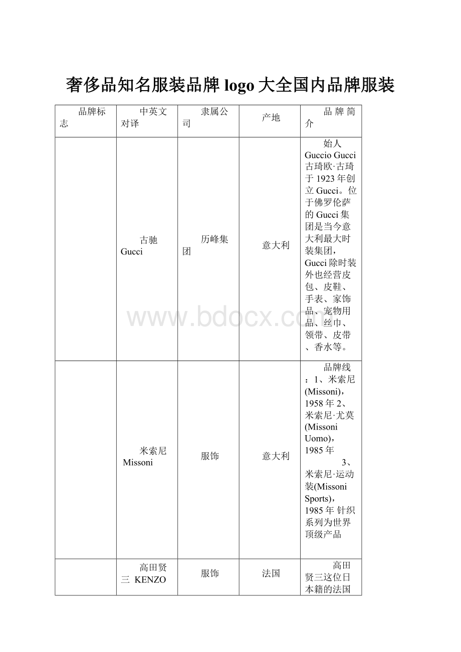 奢侈品知名服装品牌logo大全国内品牌服装.docx_第1页