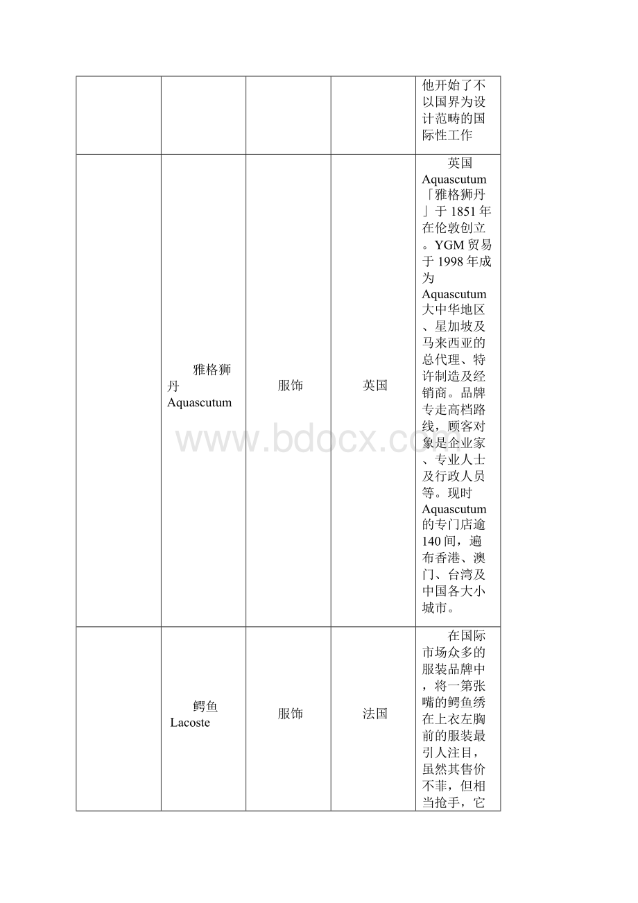 奢侈品知名服装品牌logo大全国内品牌服装.docx_第3页