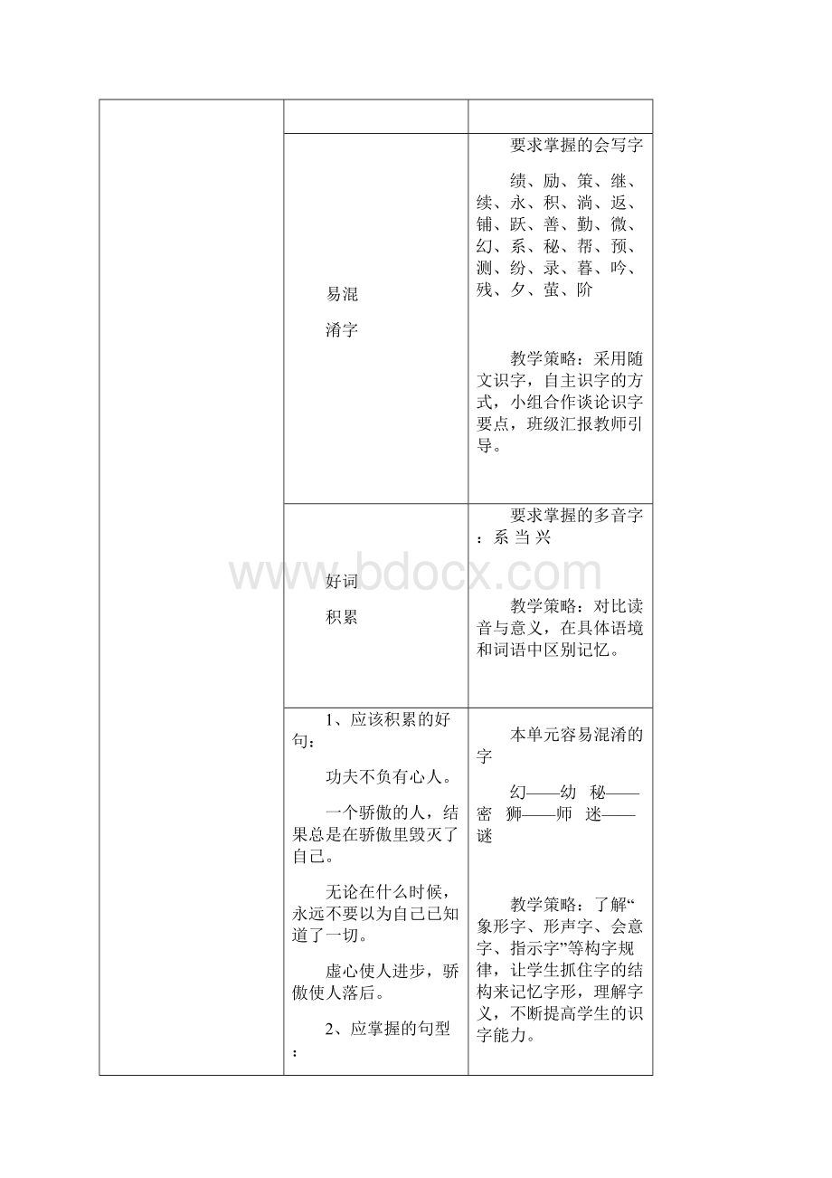 四年级语文上册第一单元知识小结.docx_第2页