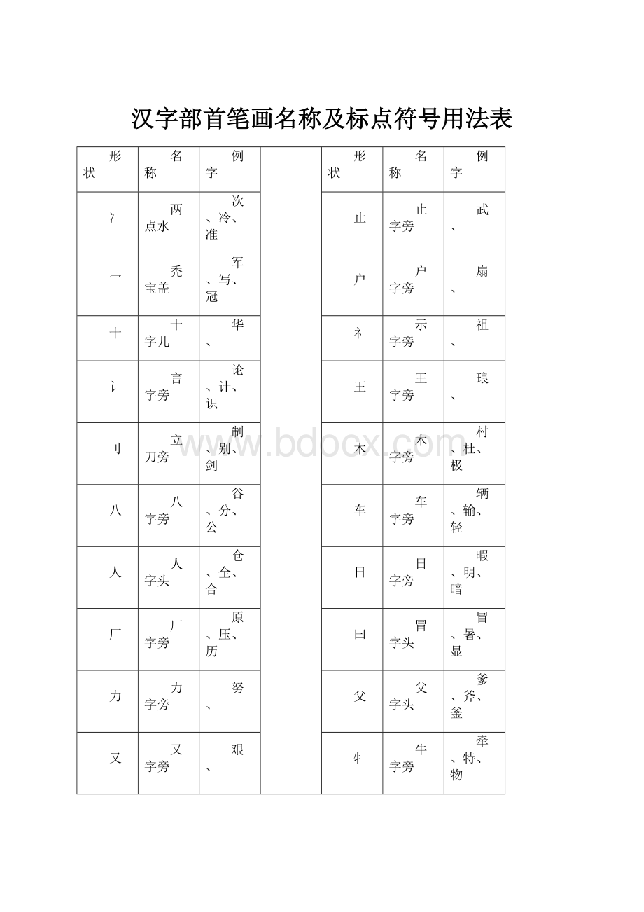 汉字部首笔画名称及标点符号用法表.docx