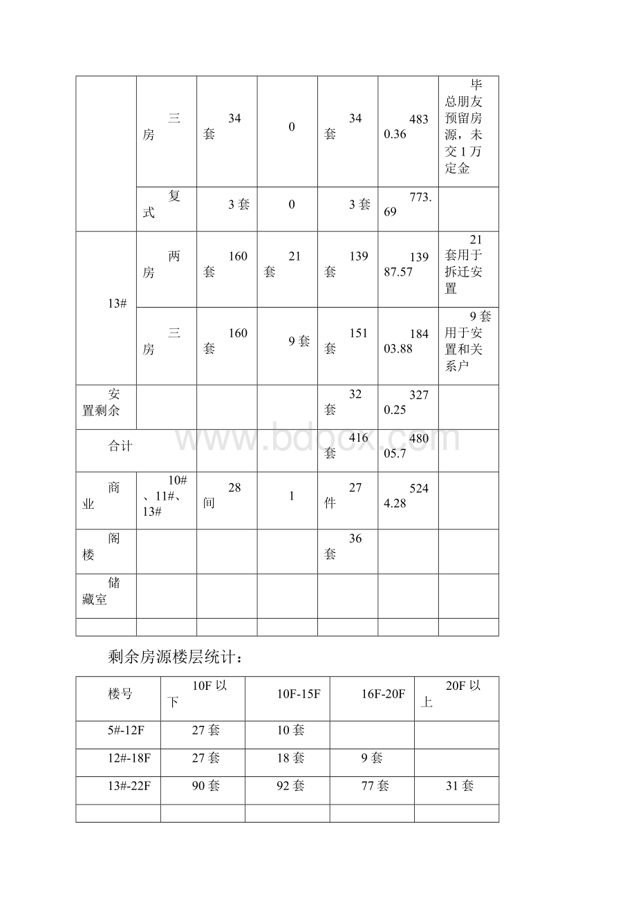 金色港湾开盘执行方案书.docx_第2页