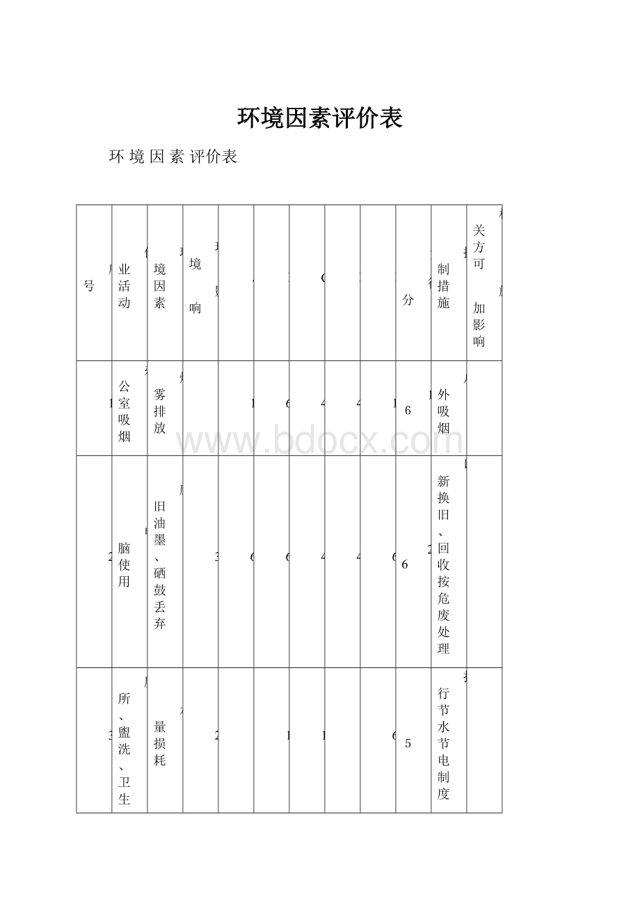 环境因素评价表.docx_第1页