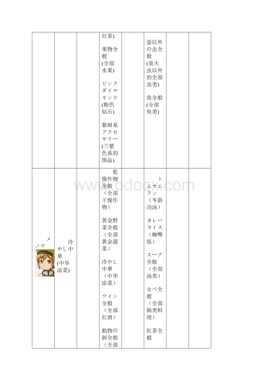 牧场物语新天地 候补村民爱好.docx_第3页