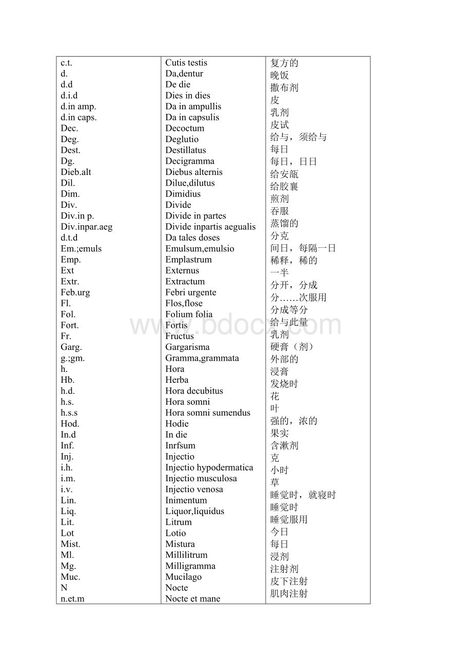 常用医学英文缩写对照表.docx_第2页