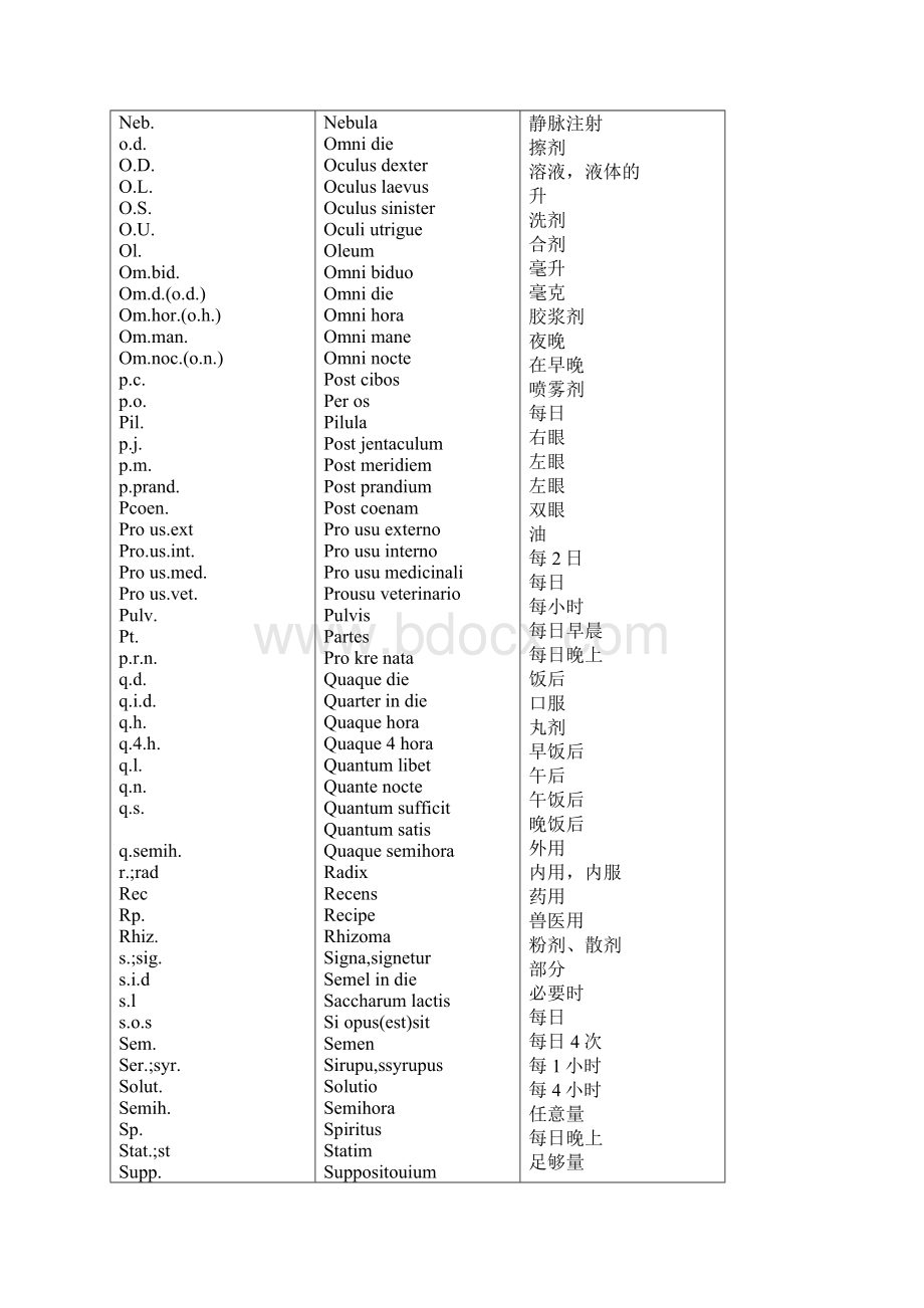 常用医学英文缩写对照表.docx_第3页