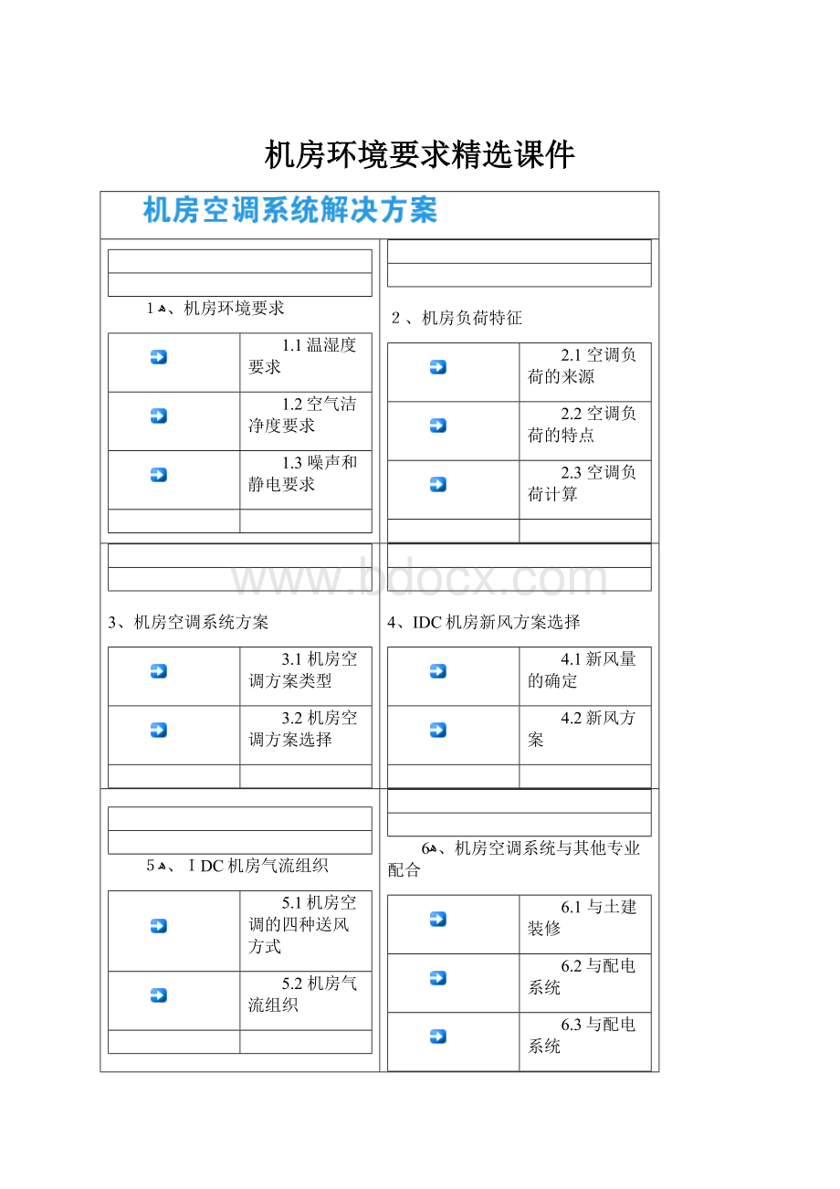 机房环境要求精选课件.docx_第1页