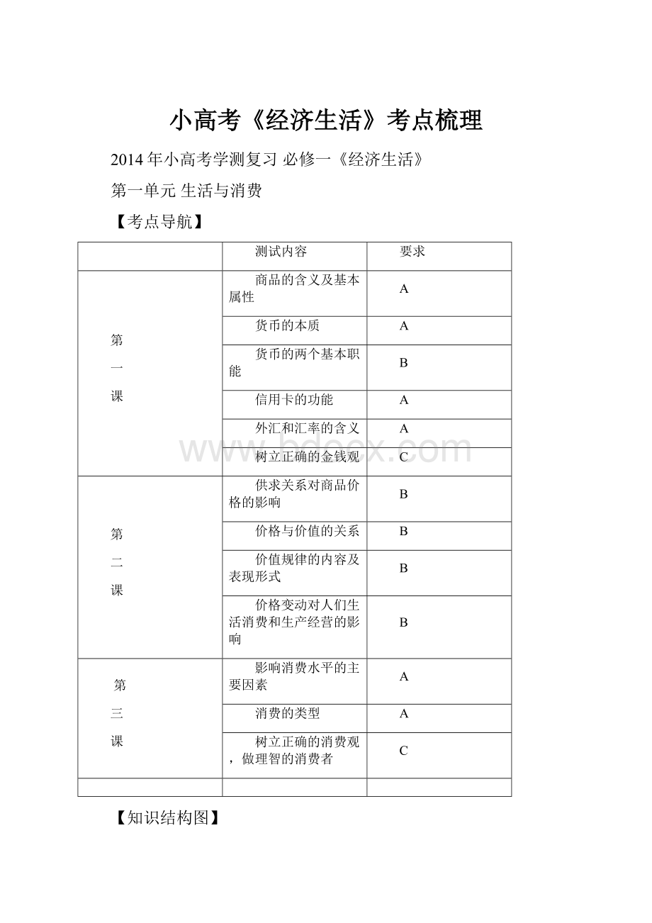 小高考《经济生活》考点梳理.docx_第1页