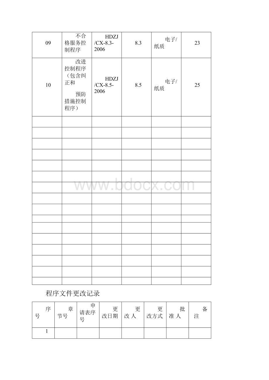 学校程序文件.docx_第3页