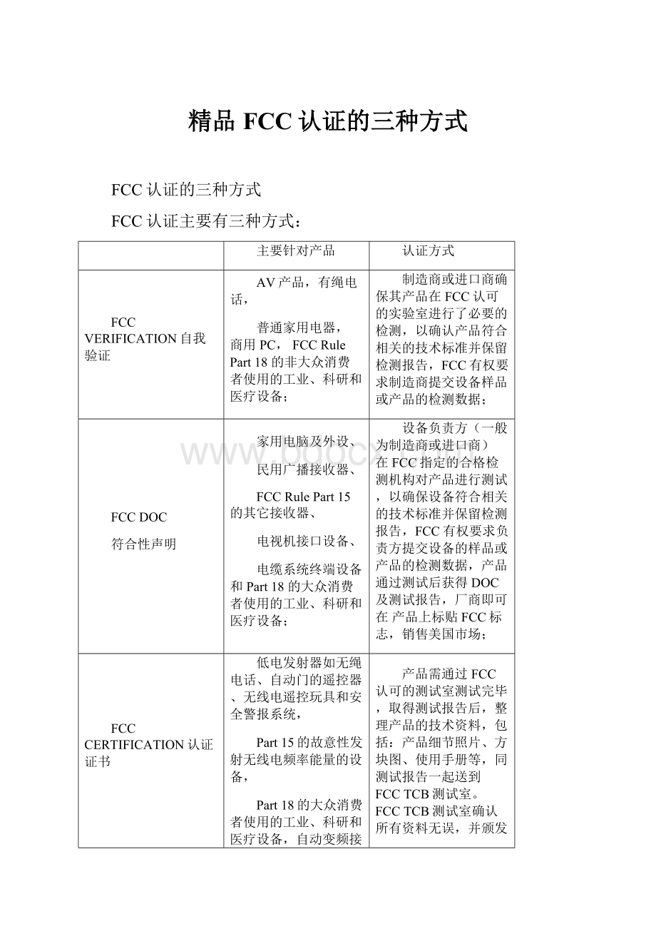 精品FCC认证的三种方式.docx_第1页