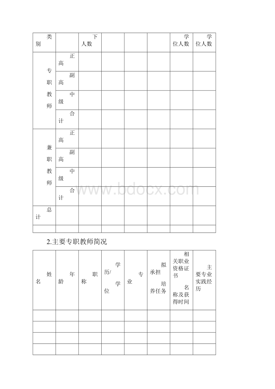 自主增列博士硕士专业学位授权类别基本情况一览表.docx_第3页