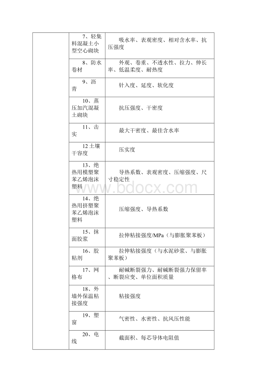 样品流转卡 1资料.docx_第2页