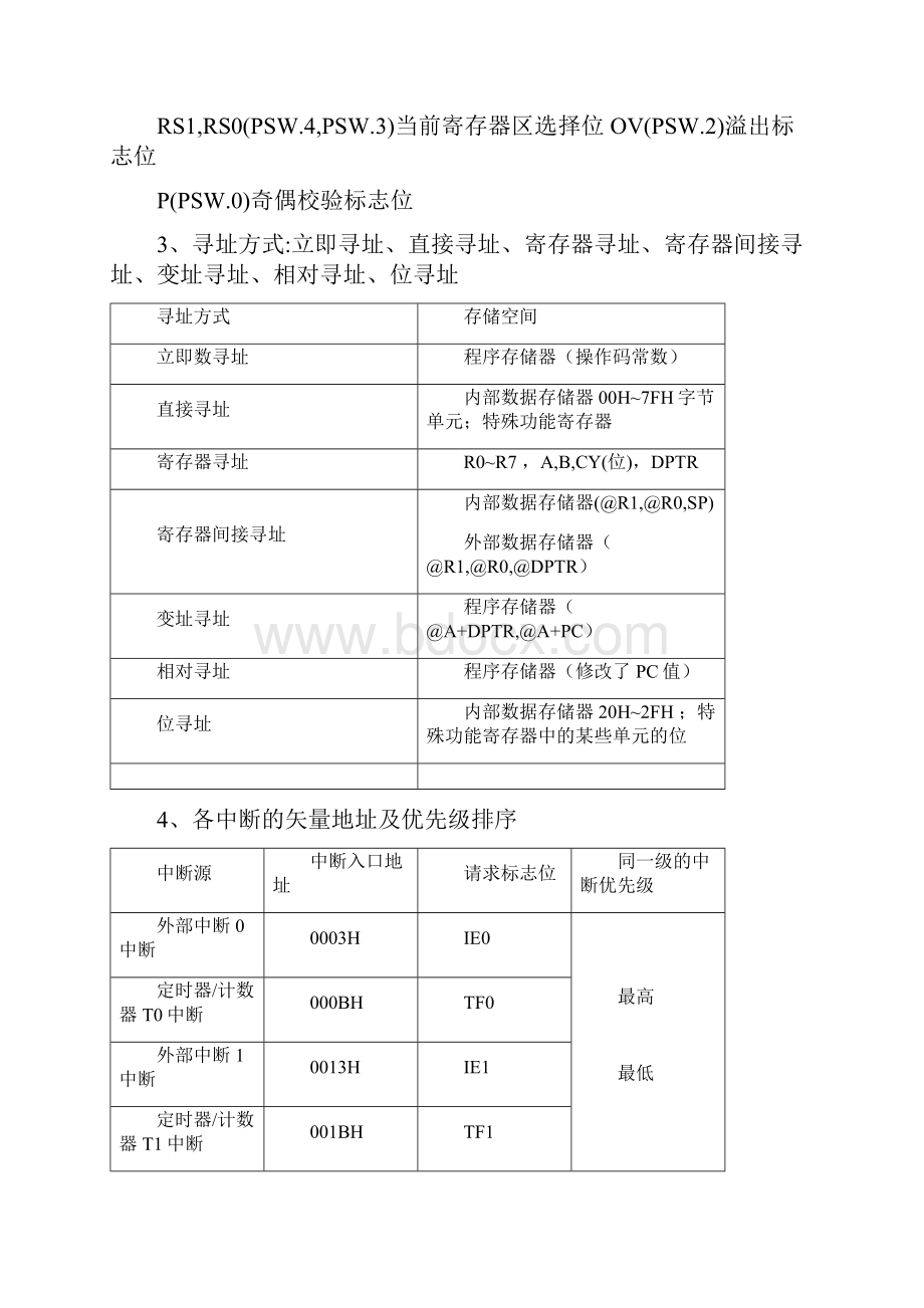 单片机重点知识归纳.docx_第2页