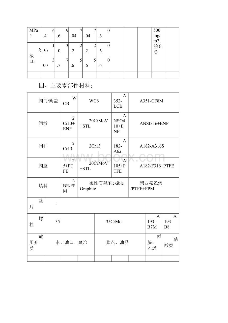 闸阀表示.docx_第3页