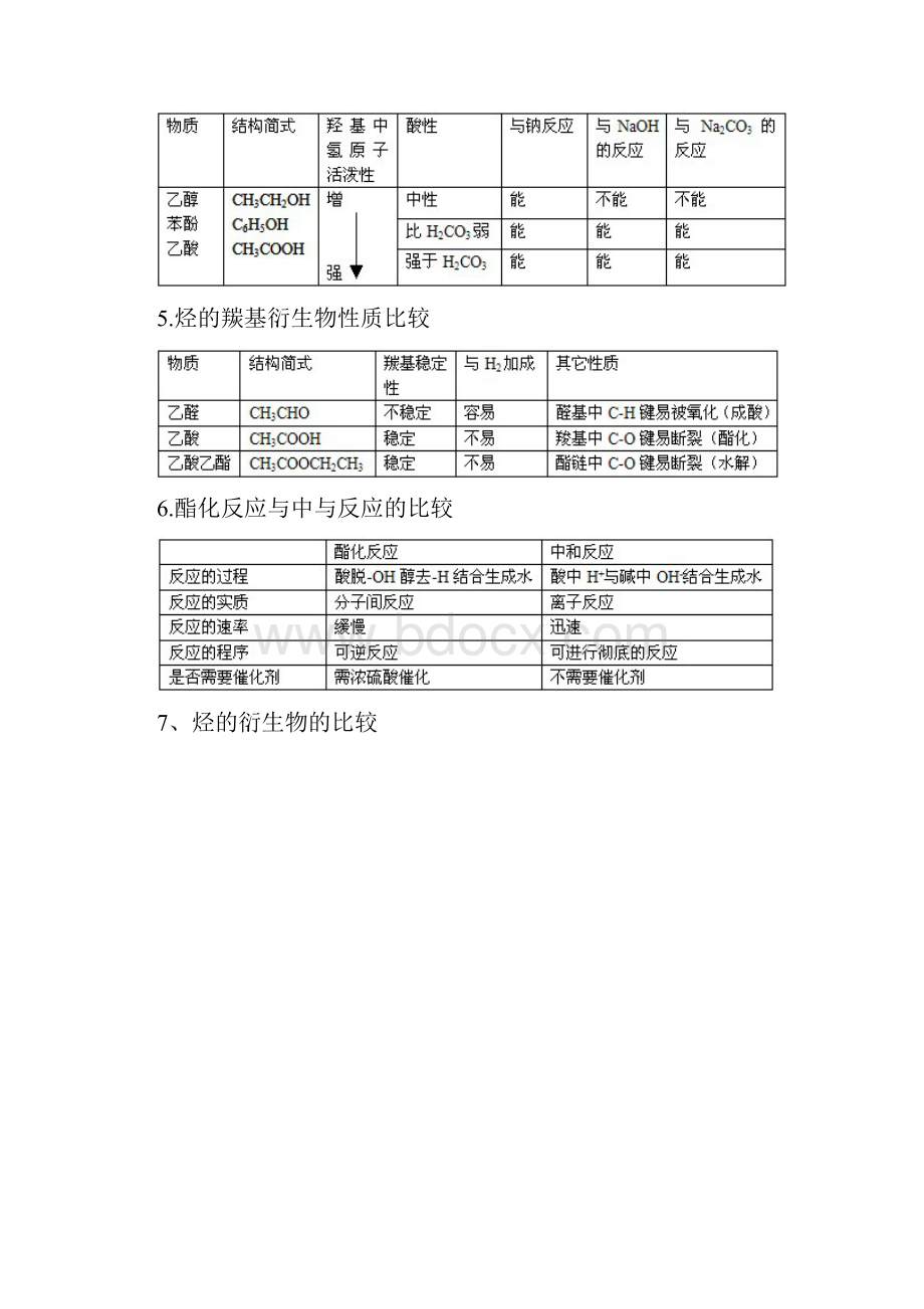 有机化学总结全部.docx_第2页