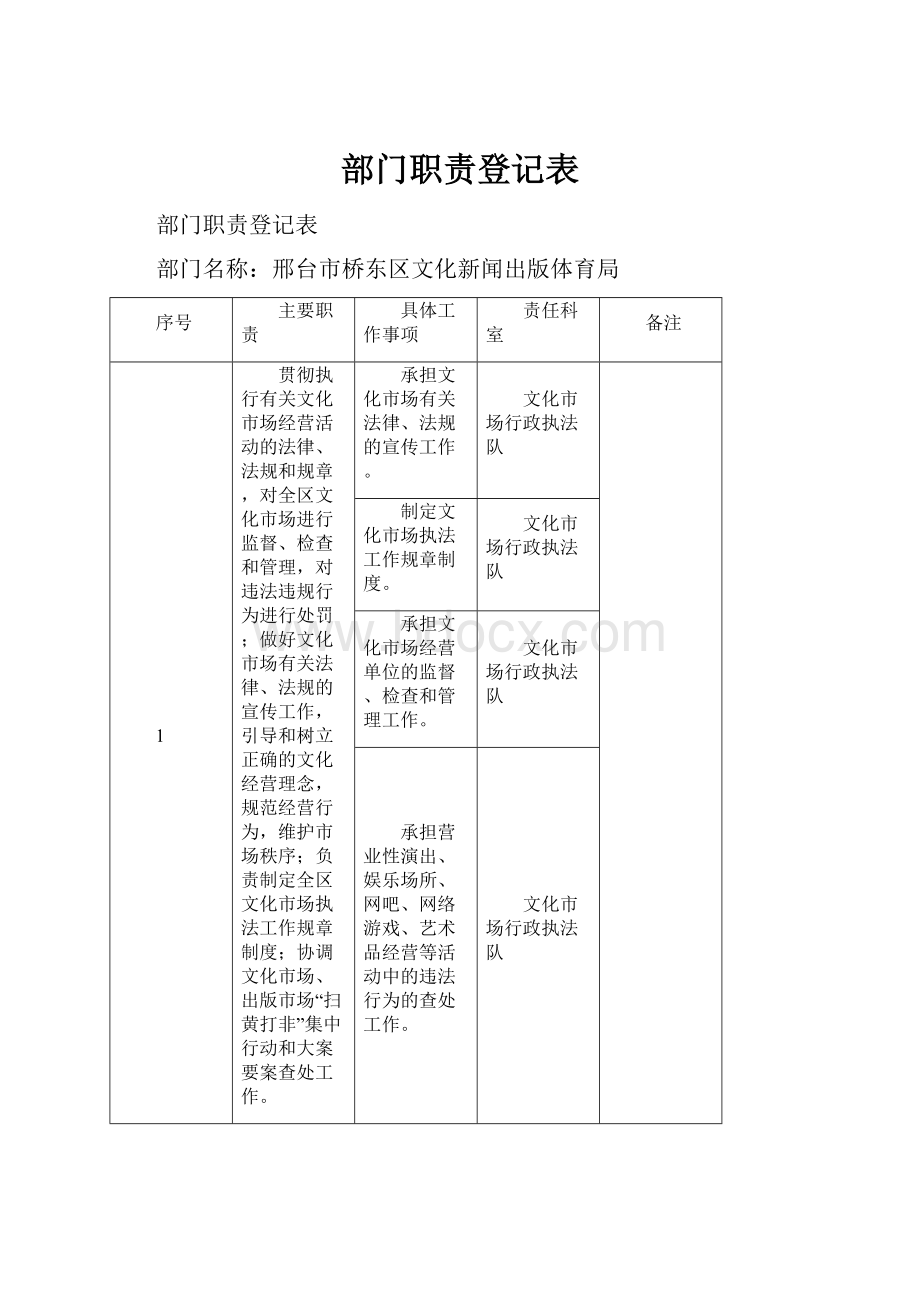 部门职责登记表.docx_第1页