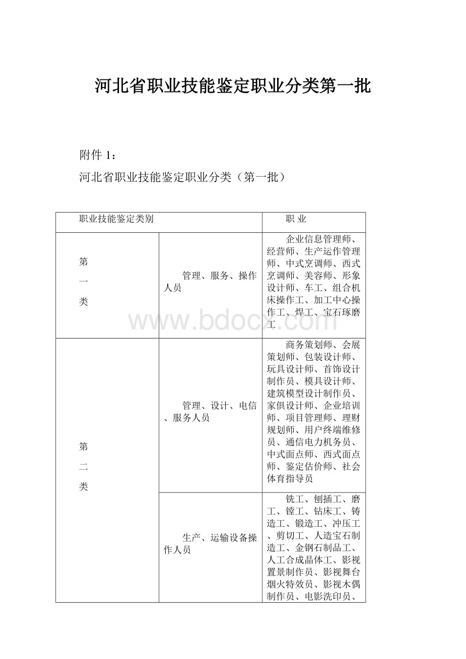 河北省职业技能鉴定职业分类第一批.docx_第1页