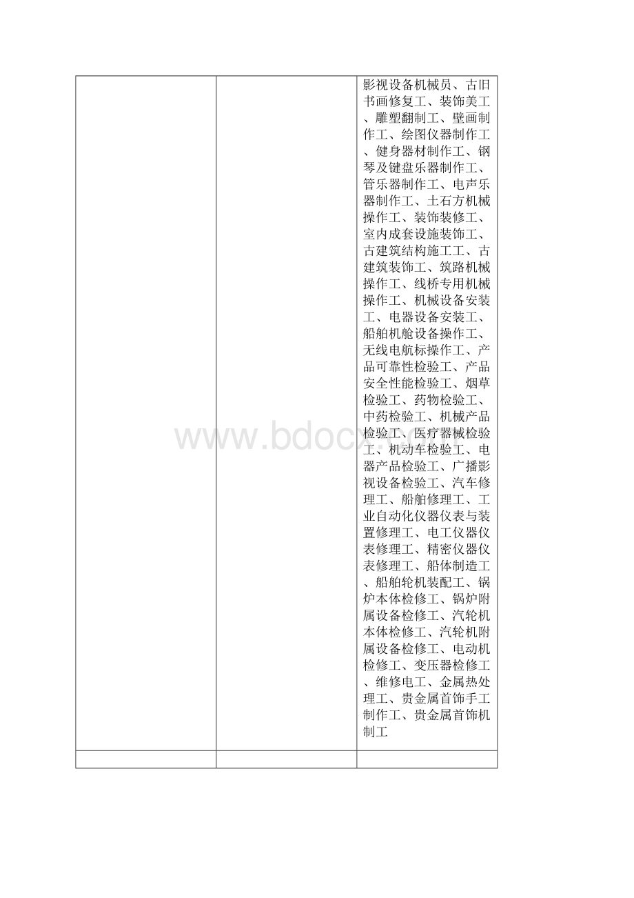 河北省职业技能鉴定职业分类第一批.docx_第2页