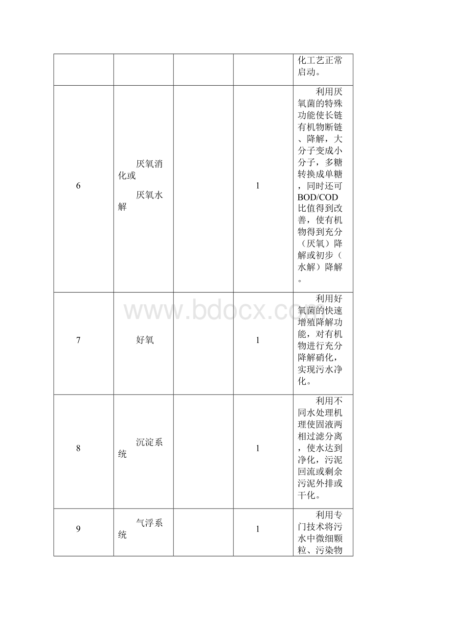 污水处理站通用操作规程完整.docx_第3页