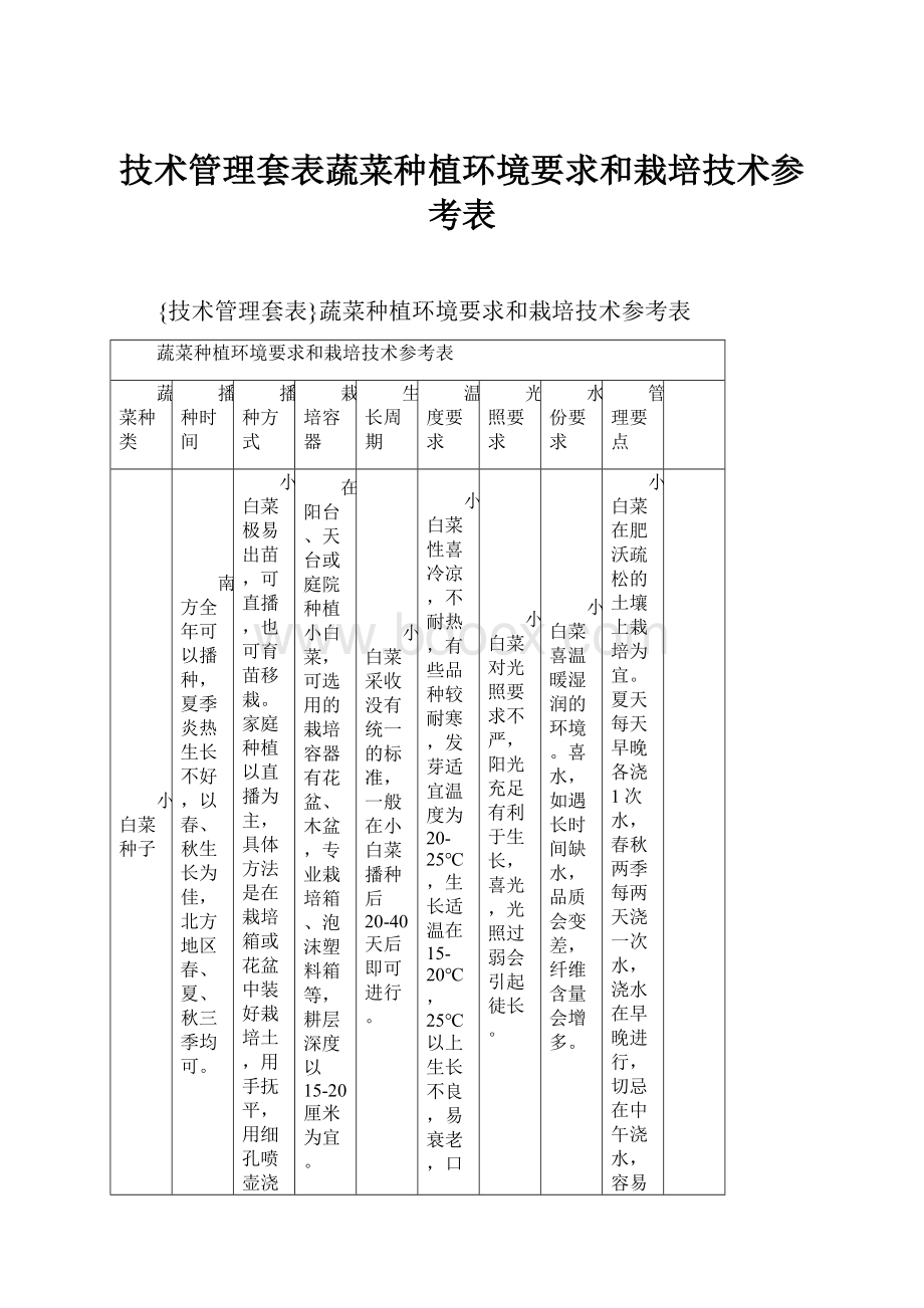 技术管理套表蔬菜种植环境要求和栽培技术参考表.docx_第1页