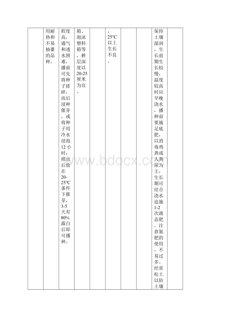 技术管理套表蔬菜种植环境要求和栽培技术参考表.docx_第3页