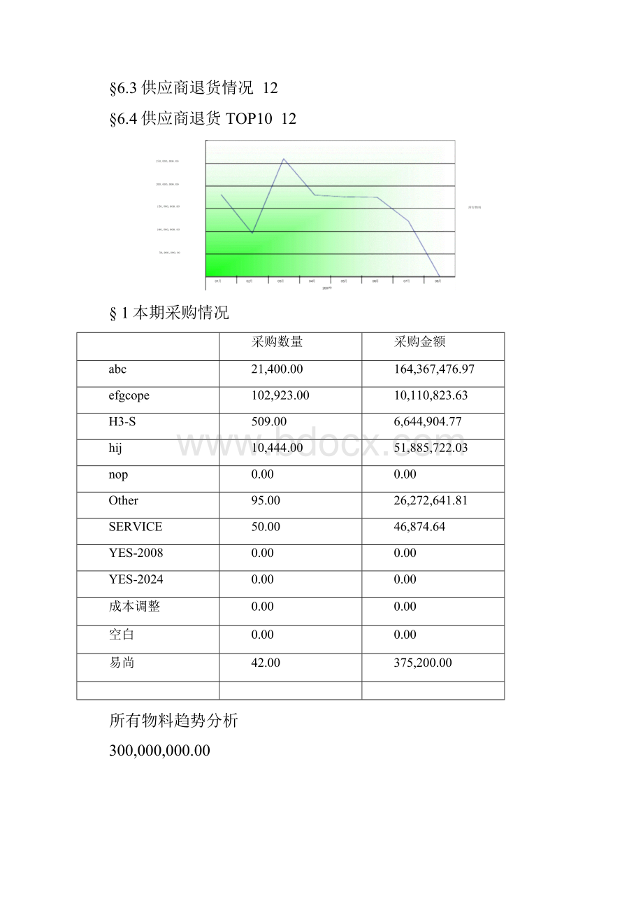 采购分析报告样本最强.docx_第2页