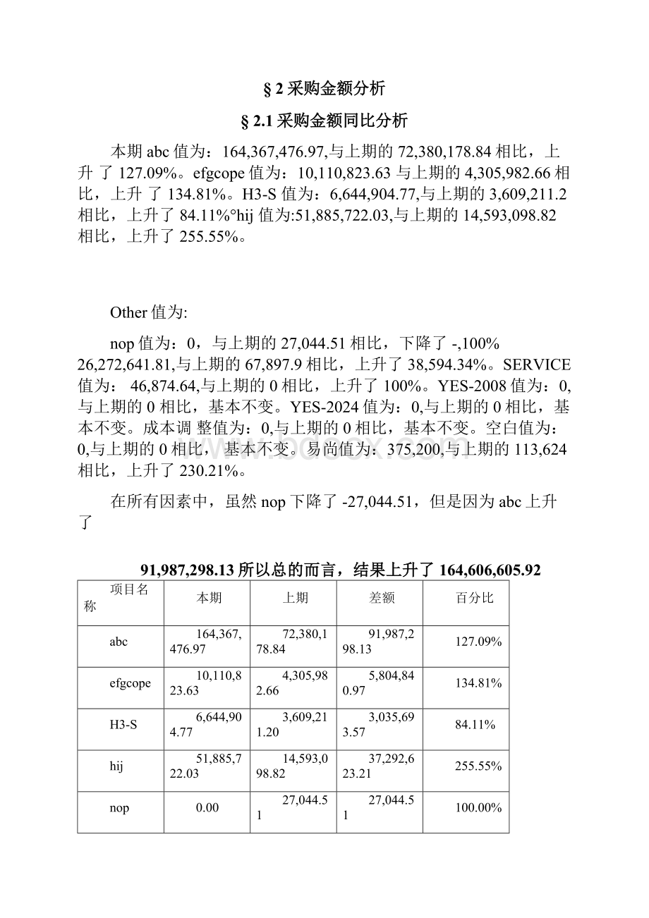 采购分析报告样本最强.docx_第3页