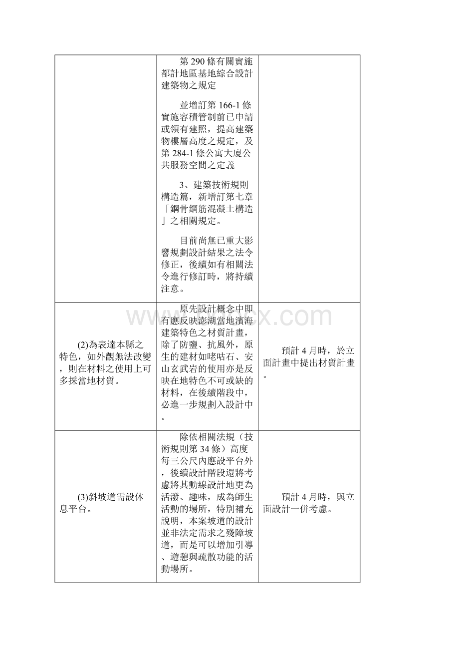 国立马公高中校园整体规划及改建工程第一二次简报会议委员.docx_第2页