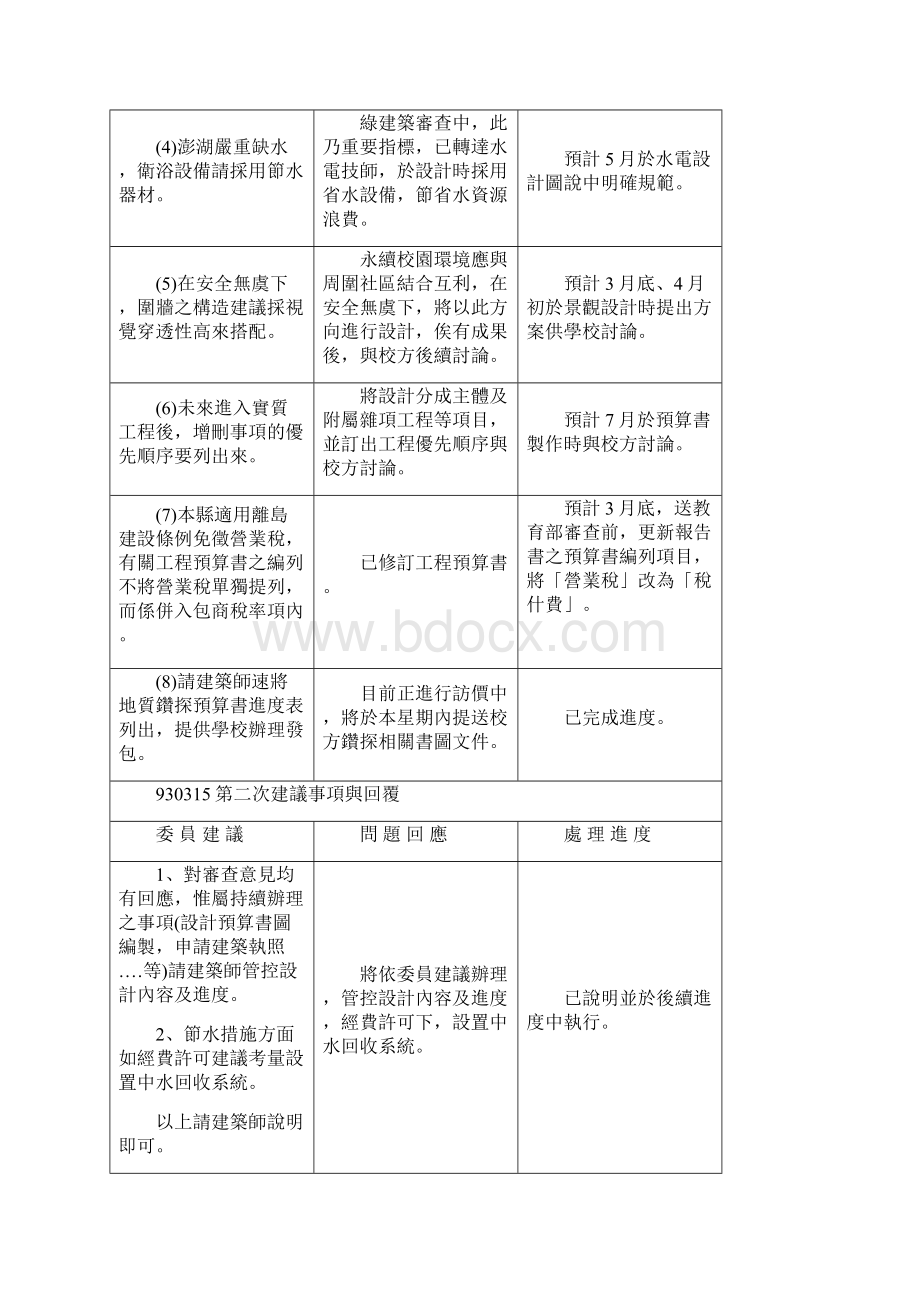 国立马公高中校园整体规划及改建工程第一二次简报会议委员.docx_第3页