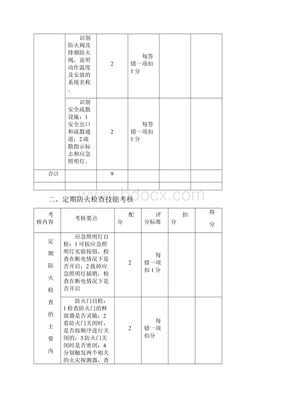 初级建构筑物消防员技能鉴定操作题.docx_第2页