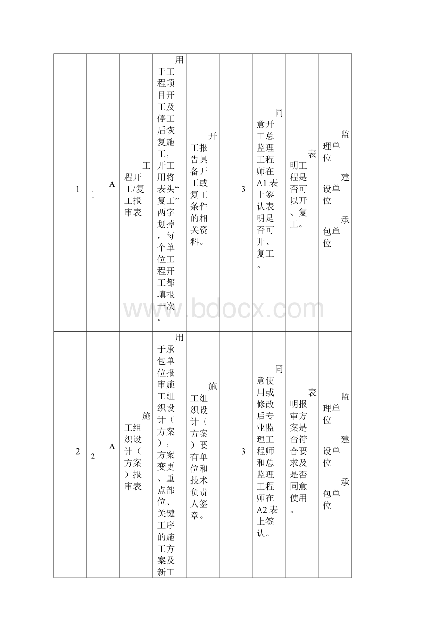 最新建设工程监理规范用表.docx_第3页