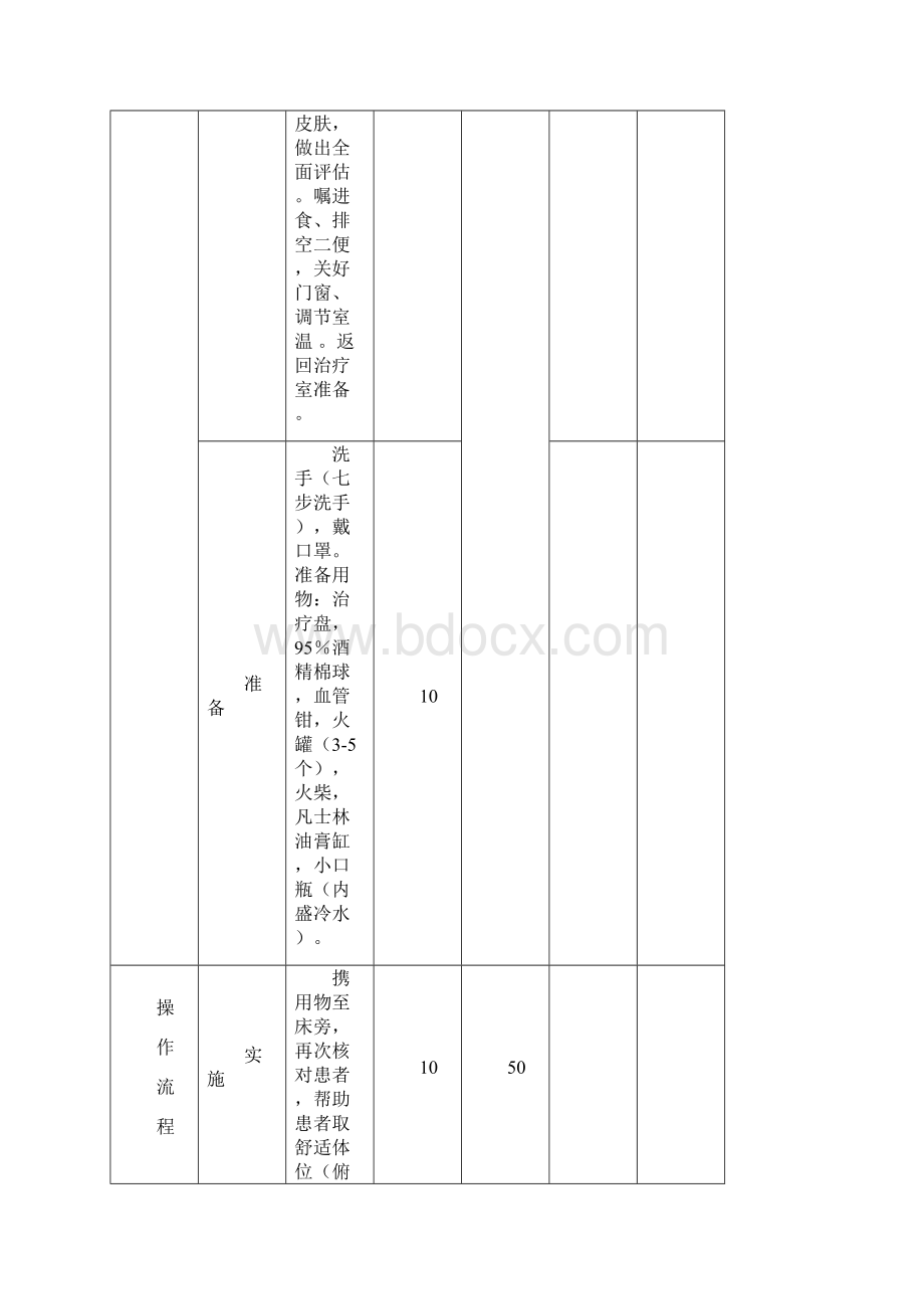 中医基本操作评分标准.docx_第2页