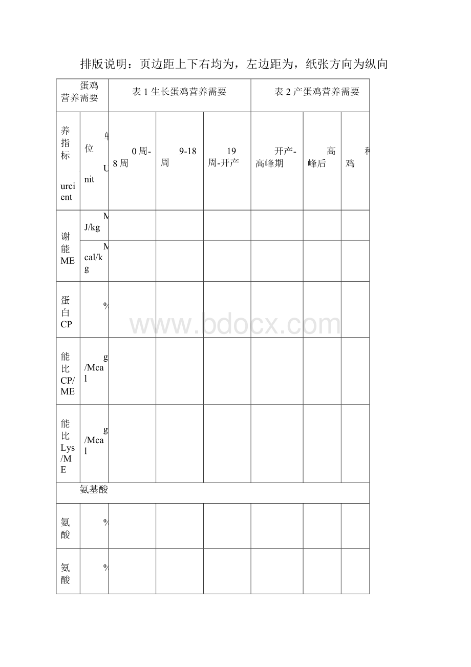 鸡饲养标准清晰编辑打印.docx_第3页