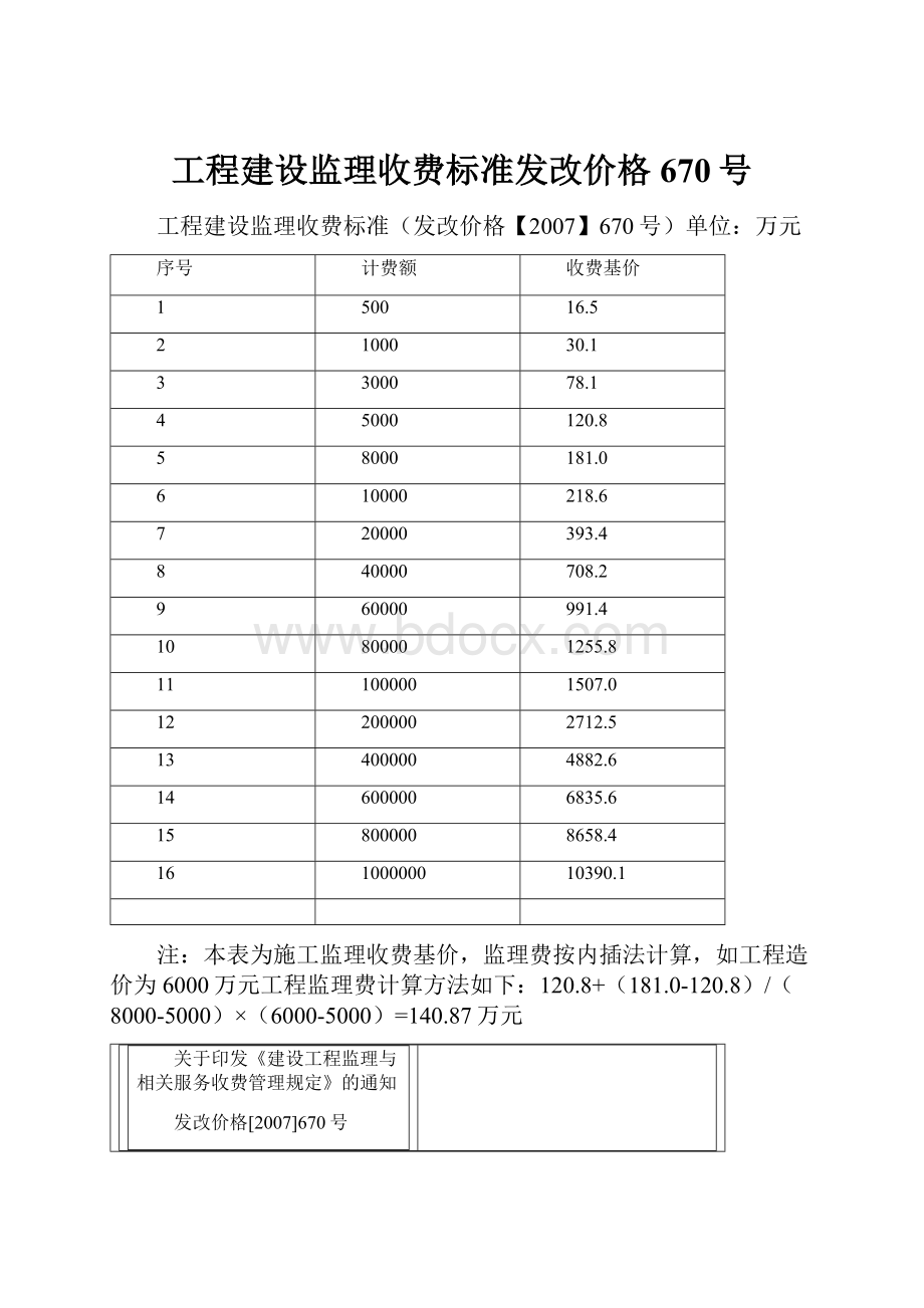 工程建设监理收费标准发改价格670号.docx