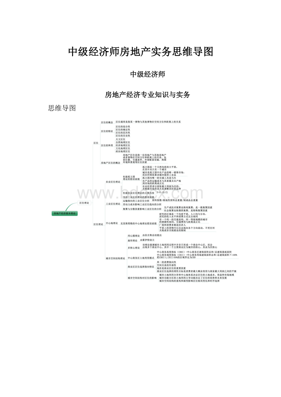 中级经济师房地产实务思维导图.docx_第1页