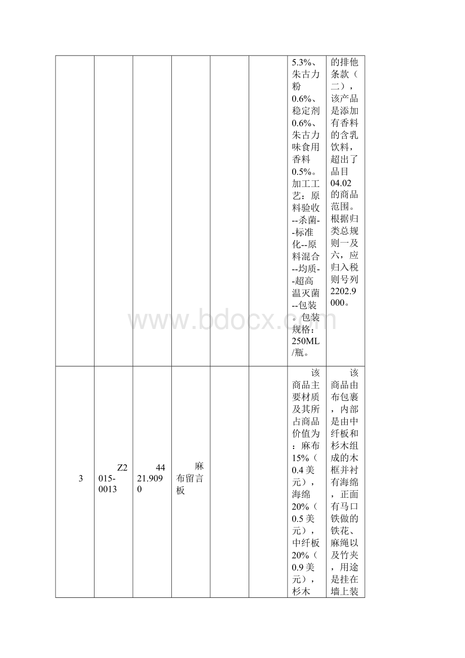 商品归类决定Ⅲ.docx_第2页